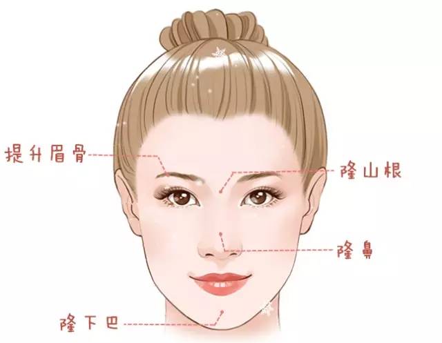 大中小分子玻尿酸有什么區(qū)別，法令紋又是用的什么