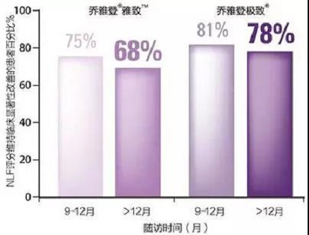 玻尿酸為什么維持時(shí)間短？