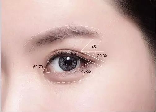 做開眼角手術(shù)大約多少錢？