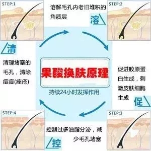 如何在炎熱的夏天，做清爽白凈的小姐姐？