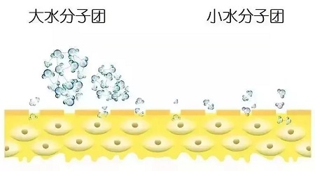 英諾去黑，夏日美白祛斑選擇
