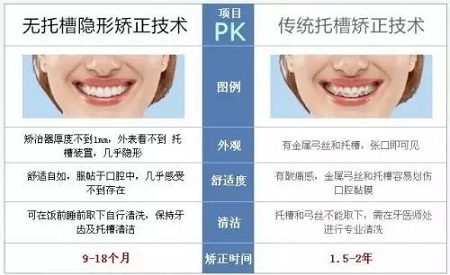 美萊隱形矯正，你笑起來的樣子特別美！