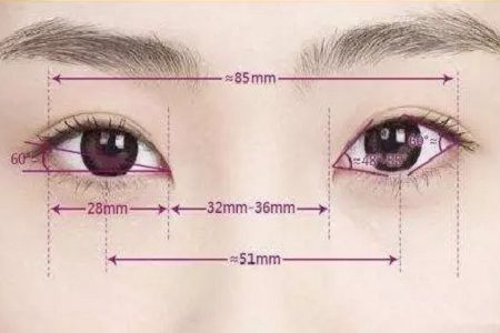什么樣的眼睛才是好看的眼睛呢？