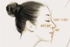 玻尿酸隆鼻手術(shù)安全嗎，術(shù)后注意事項(xiàng)有哪些