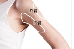 手臂抽脂減肥價(jià)格一覽表，減肥效果好嗎